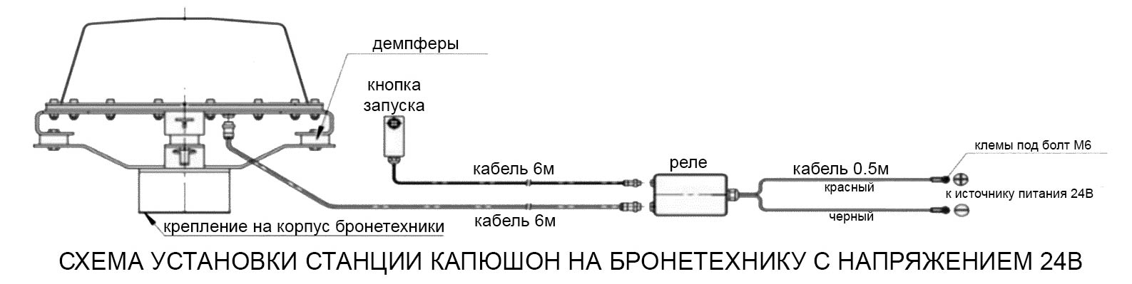 Способ установки РЭБ Капюшон на бронетехнику